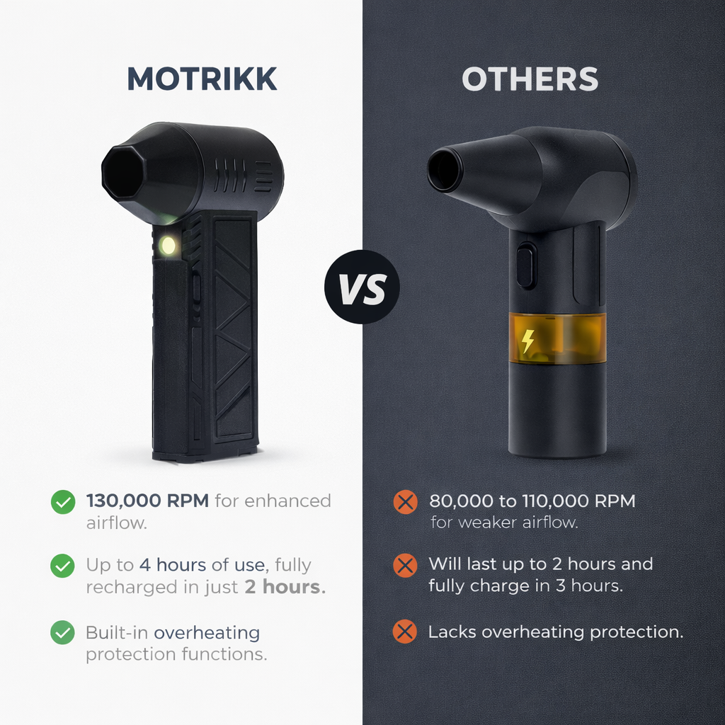 Motrikk Mini Jet Blower